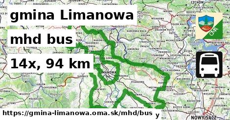 gmina Limanowa Doprava bus 