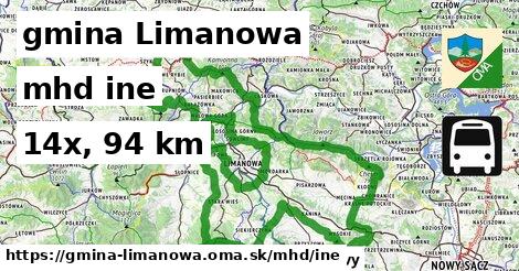 gmina Limanowa Doprava iná 
