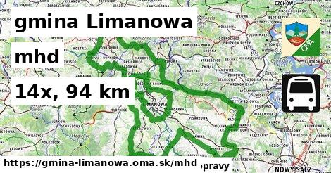 gmina Limanowa Doprava  