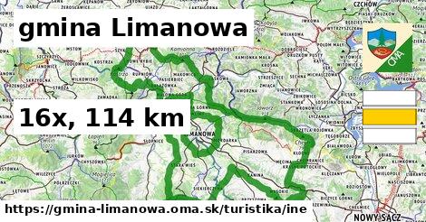 gmina Limanowa Turistické trasy iná 