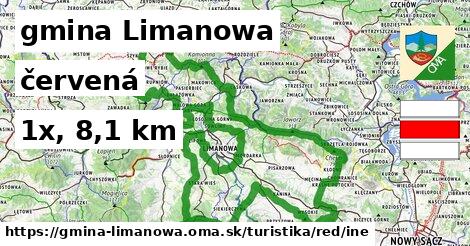 gmina Limanowa Turistické trasy červená iná