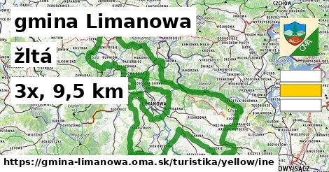 gmina Limanowa Turistické trasy žltá iná
