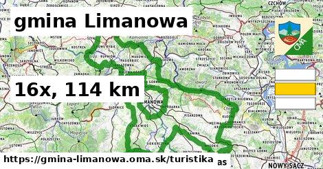 gmina Limanowa Turistické trasy  