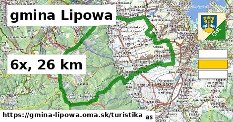 gmina Lipowa Turistické trasy  