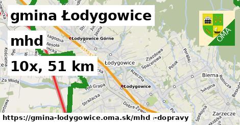 gmina Łodygowice Doprava  