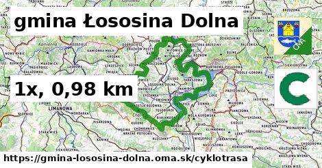 gmina Łososina Dolna Cyklotrasy  