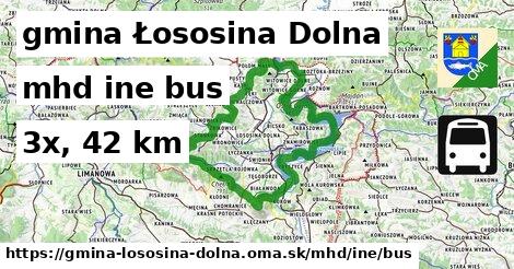 gmina Łososina Dolna Doprava iná bus