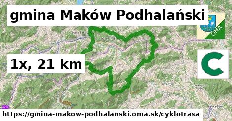 gmina Maków Podhalański Cyklotrasy  