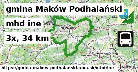 gmina Maków Podhalański Doprava iná 