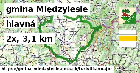 gmina Międzylesie Turistické trasy hlavná 