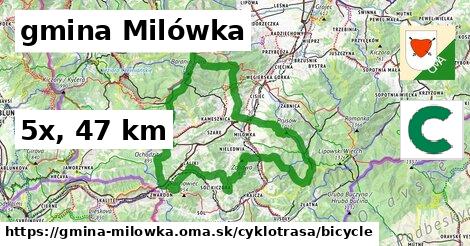 gmina Milówka Cyklotrasy bicycle 