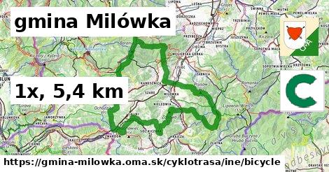 gmina Milówka Cyklotrasy iná bicycle