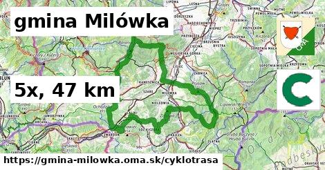 gmina Milówka Cyklotrasy  