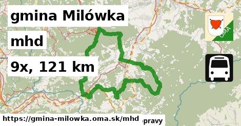 gmina Milówka Doprava  