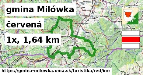 gmina Milówka Turistické trasy červená iná