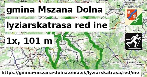 gmina Mszana Dolna Lyžiarske trasy červená iná