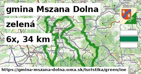 gmina Mszana Dolna Turistické trasy zelená iná