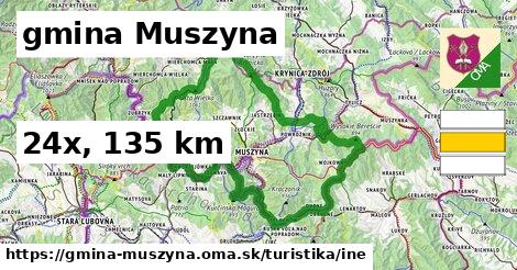 gmina Muszyna Turistické trasy iná 
