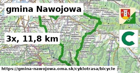 gmina Nawojowa Cyklotrasy bicycle 