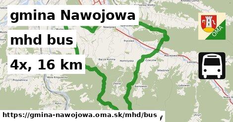gmina Nawojowa Doprava bus 