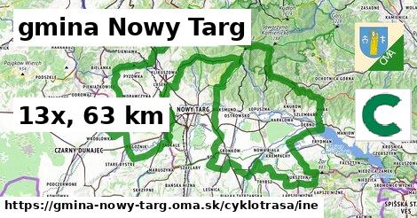 gmina Nowy Targ Cyklotrasy iná 