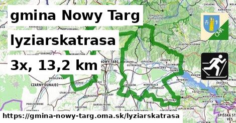 gmina Nowy Targ Lyžiarske trasy  