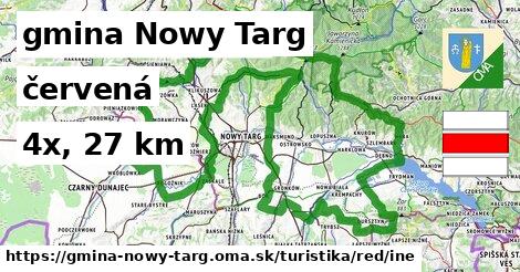 gmina Nowy Targ Turistické trasy červená iná