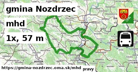gmina Nozdrzec Doprava  