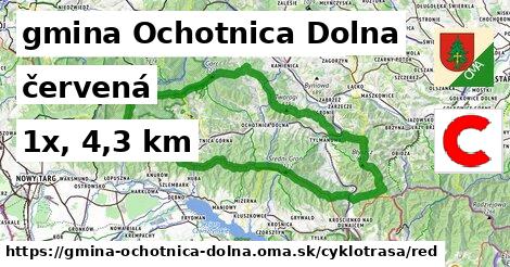 gmina Ochotnica Dolna Cyklotrasy červená 