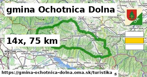 gmina Ochotnica Dolna Turistické trasy  