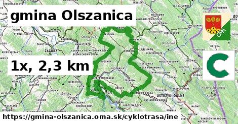 gmina Olszanica Cyklotrasy iná 