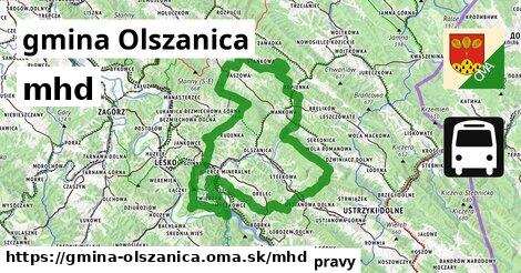 gmina Olszanica Doprava  