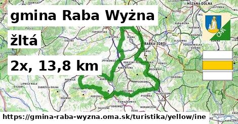 gmina Raba Wyżna Turistické trasy žltá iná