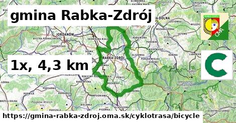 gmina Rabka-Zdrój Cyklotrasy bicycle 