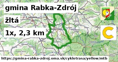 gmina Rabka-Zdrój Cyklotrasy žltá mtb