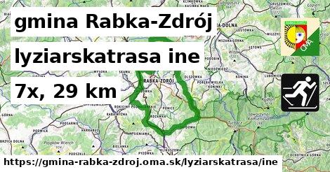 gmina Rabka-Zdrój Lyžiarske trasy iná 