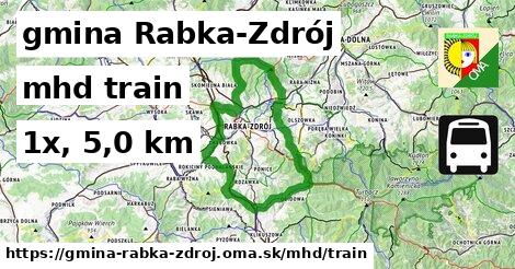 gmina Rabka-Zdrój Doprava train 