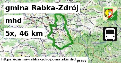 gmina Rabka-Zdrój Doprava  