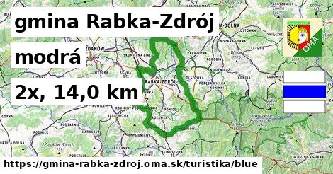 gmina Rabka-Zdrój Turistické trasy modrá 