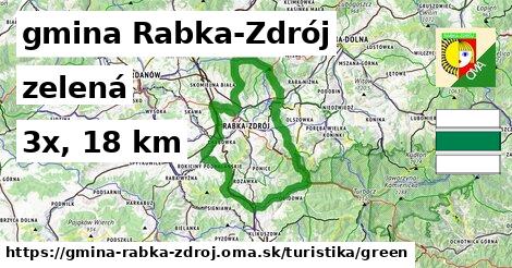 gmina Rabka-Zdrój Turistické trasy zelená 