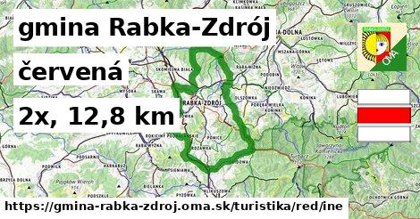 gmina Rabka-Zdrój Turistické trasy červená iná