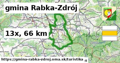 gmina Rabka-Zdrój Turistické trasy  