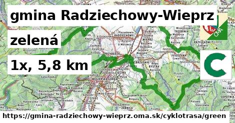 gmina Radziechowy-Wieprz Cyklotrasy zelená 