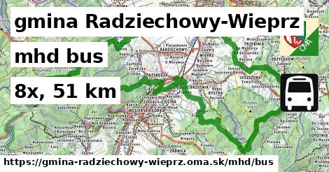 gmina Radziechowy-Wieprz Doprava bus 