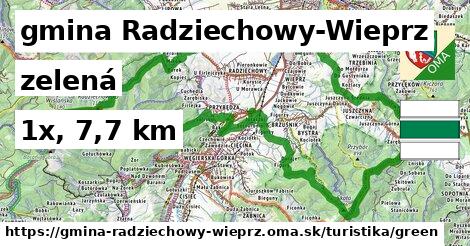 gmina Radziechowy-Wieprz Turistické trasy zelená 