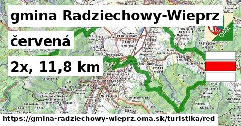 gmina Radziechowy-Wieprz Turistické trasy červená 