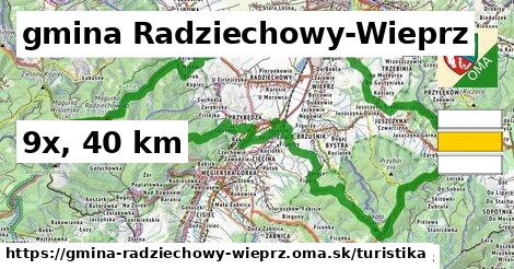 gmina Radziechowy-Wieprz Turistické trasy  