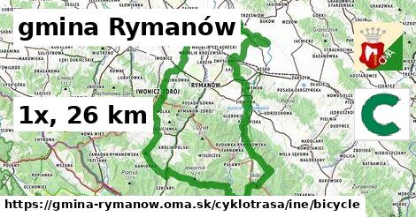 gmina Rymanów Cyklotrasy iná bicycle