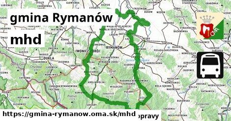gmina Rymanów Doprava  