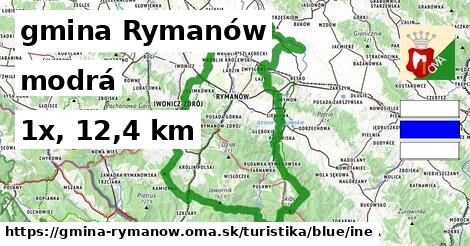 gmina Rymanów Turistické trasy modrá iná